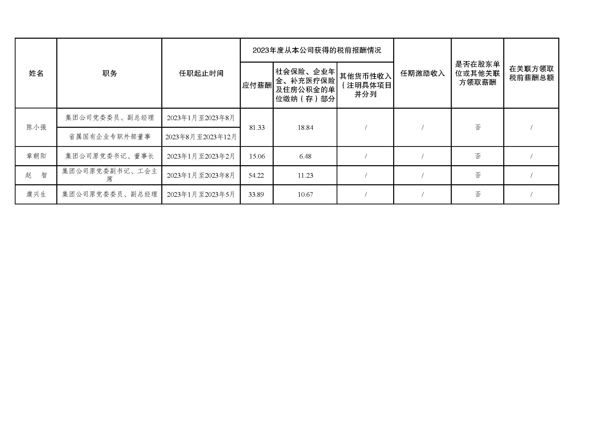 省管企業負責人薪酬信息披露